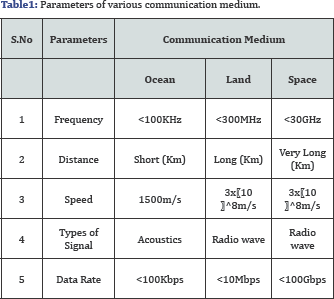Click here to view Large Table 1