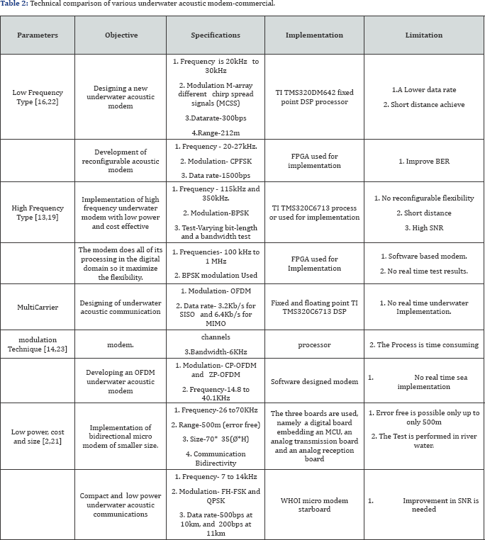 Click here to view Large Table 2