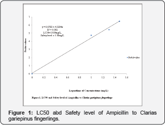Click here to view Large Figure 1