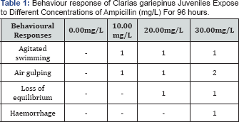 Click here to view Large Table 1