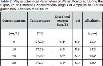 Click here to view Large Table 2