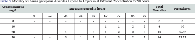 Click here to view Large Table 3