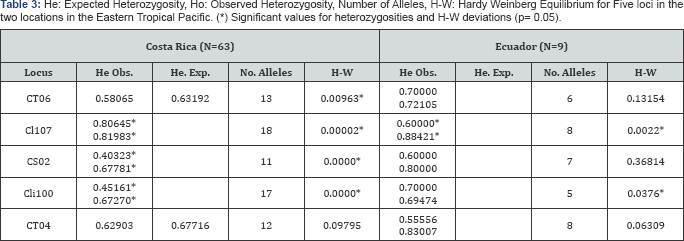 Click here to view Large Table 3