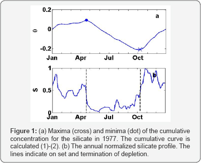 Click here to view Large Figure 1