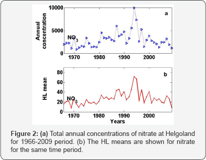 Click here to view Large Figure 2