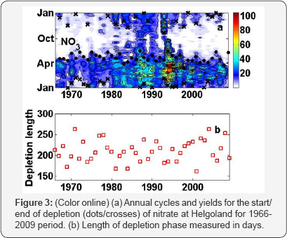 Click here to view Large Figure 3
