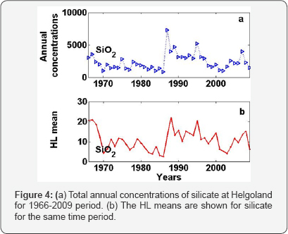 Click here to view Large Figure 4