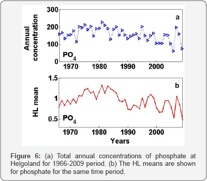 Click here to view Large Figure 6