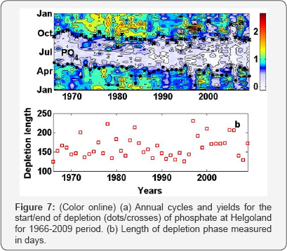 Click here to view Large Figure 7