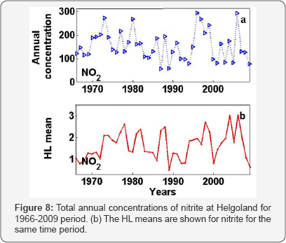 Click here to view Large Figure 8