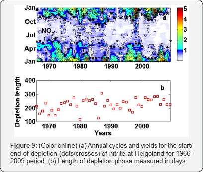 Click here to view Large Figure 9