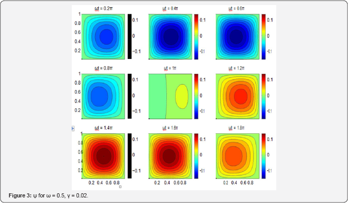 Click here to view Large Figure 2