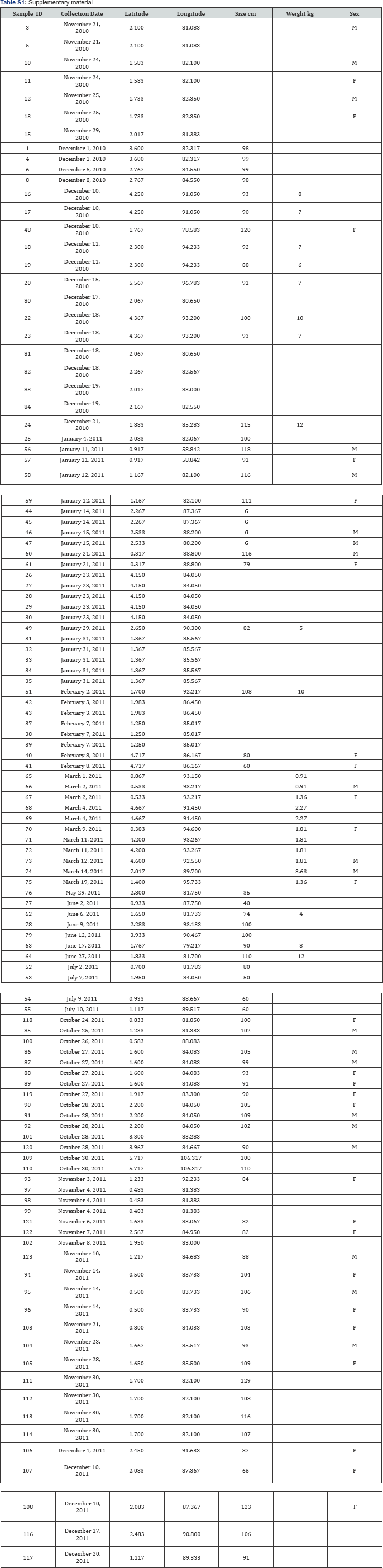 Click here to view Large Table 1