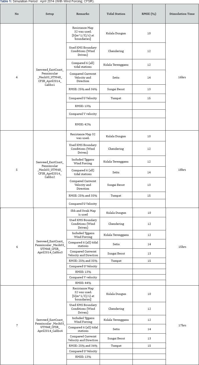Click here to view Large Table 1