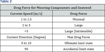 Click here to view Large Table 2