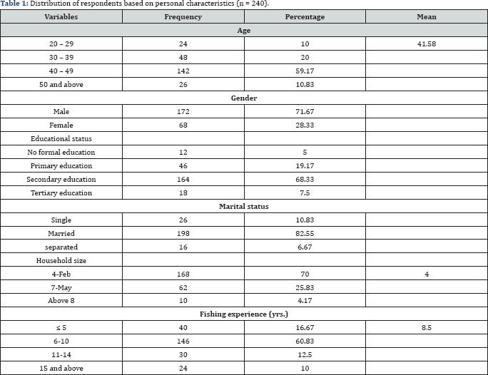 Click here to view Large Table 1