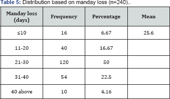 Click here to view Large Table 5