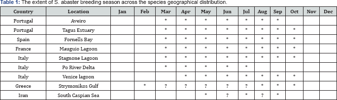 Click here to view Large table 1