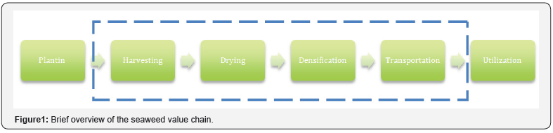 Click here to view Large Figure 1