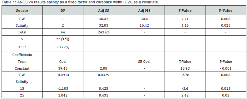 Click here to view Large Table 1