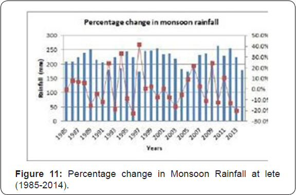Click here to view Large Figure 11