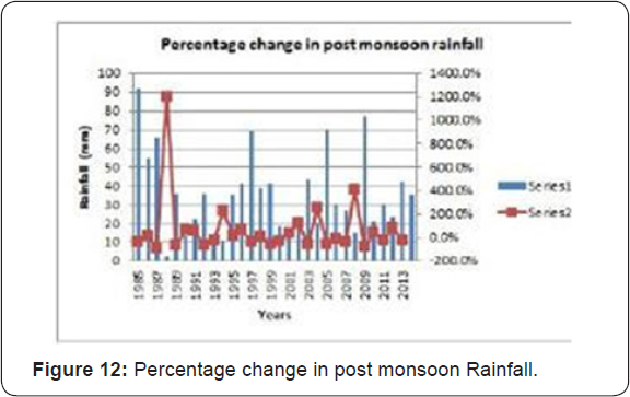 Click here to view Large Figure 12