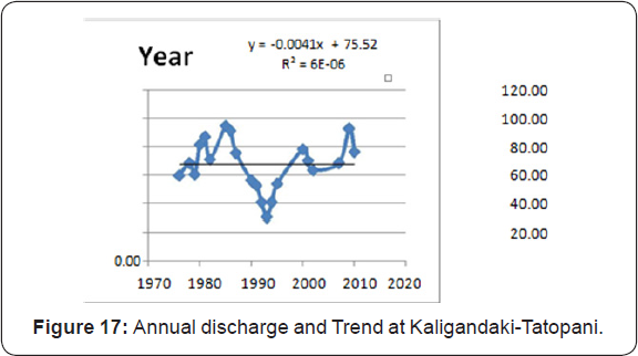 Click here to view Large Figure 17