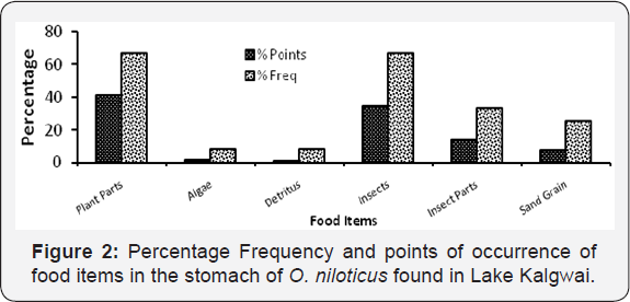 Click here to view Large Figure 2