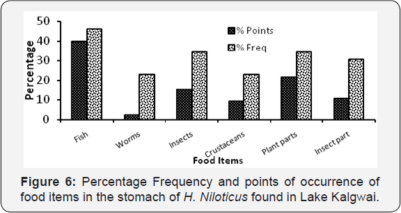 Click here to view Large Figure 6