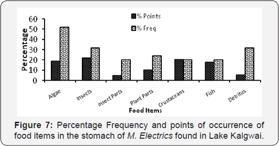 Click here to view Large Figure 7