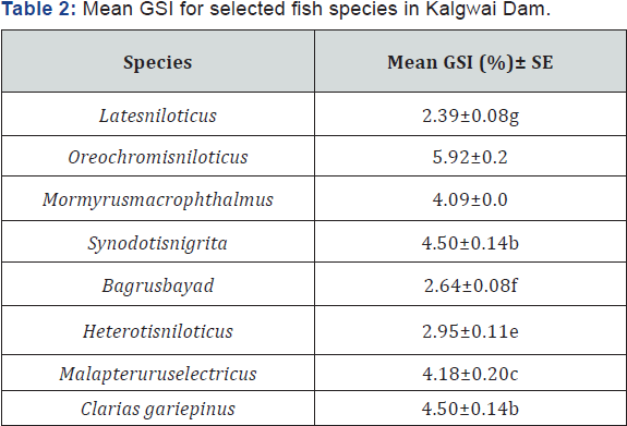 Click here to view Large Table 2