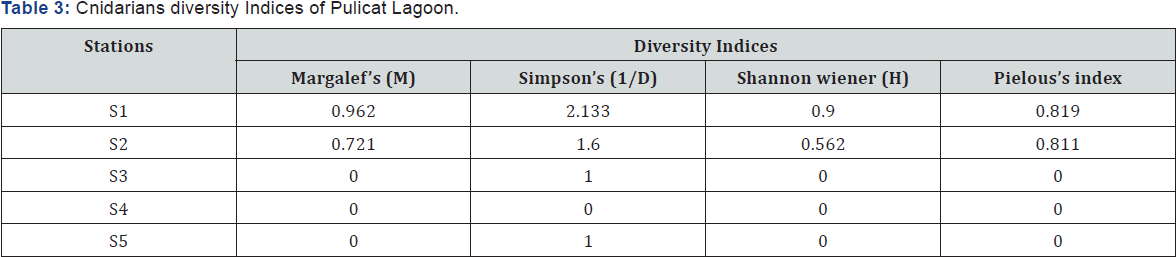 Click here to view Large Table 3