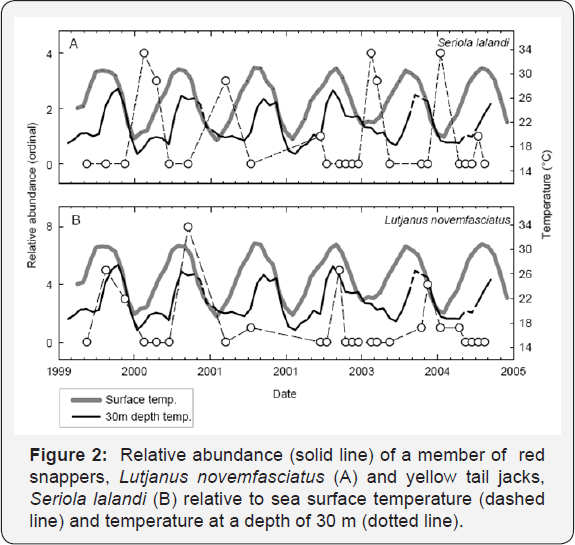 Click here to view Large Figure 2