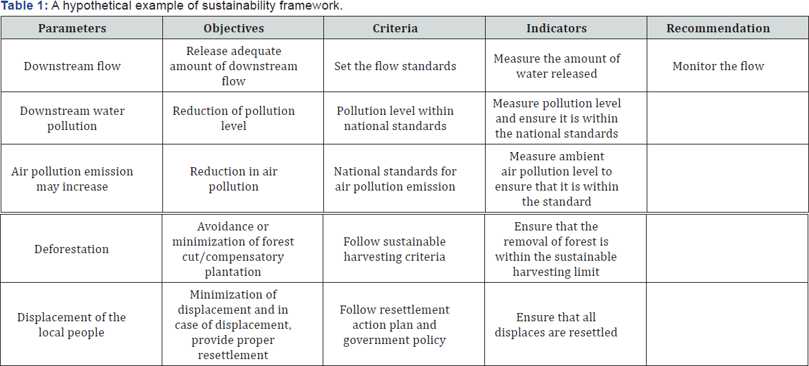 Click here to view Large Table 1