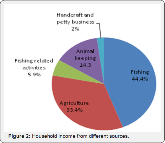 Click here to view Large Figure 2