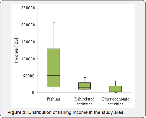 Click here to view Large Figure 3