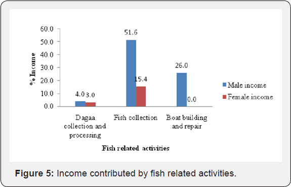 Click here to view Large Figure 5