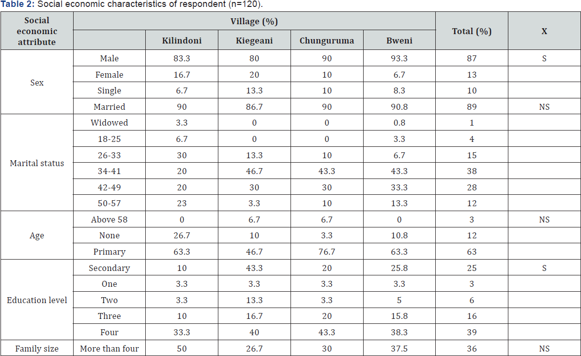 Click here to view Large Table 2