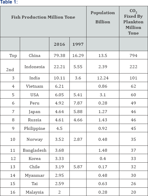 Click here to view Large Table 1