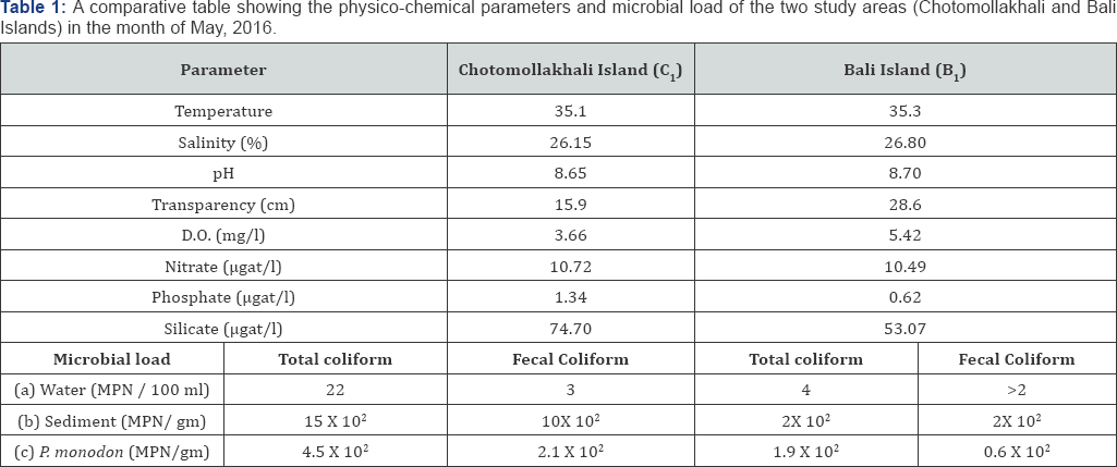 Click here to view Large Table 1