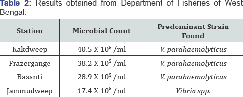 Click here to view Large Table 2