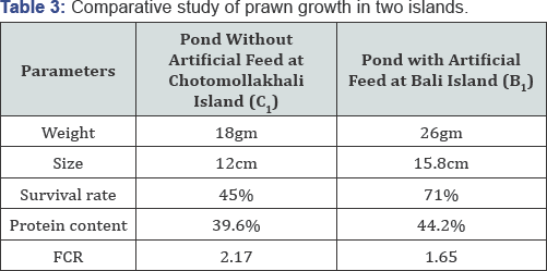 Click here to view Large Table 3