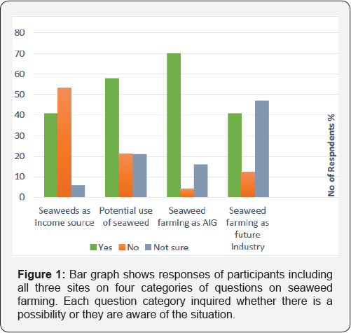 Click here to view Large Figure 1