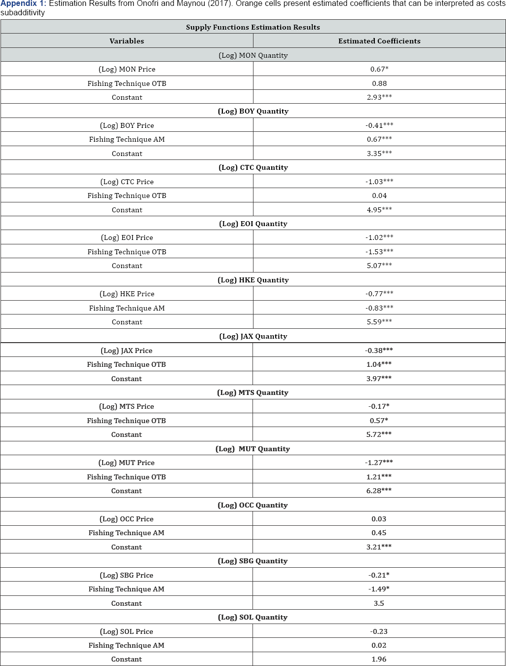 Click here to view Large Appendix 1