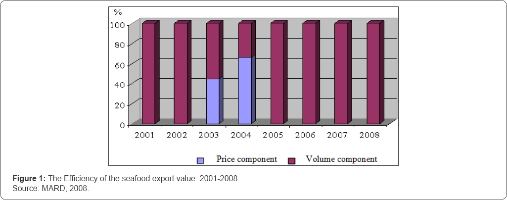 Click here to view Large Figure 1