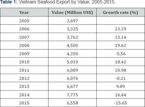 Click here to view Large Table 1