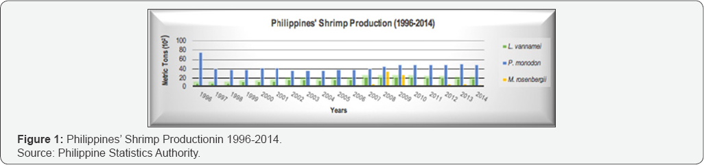 Click here to view Large Figure 1