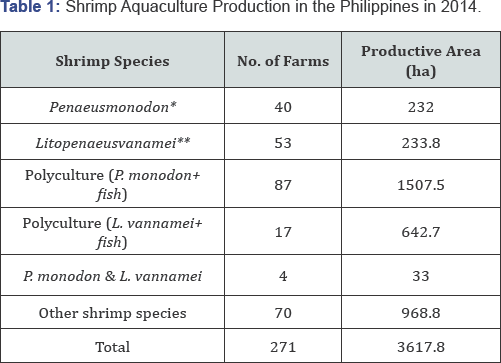 Click here to view Large Table 1