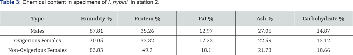 Click here to view Large Table 3
