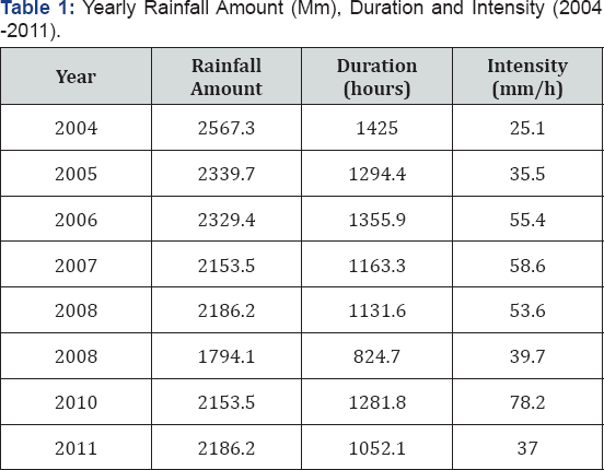 Click here to view Large Table 1